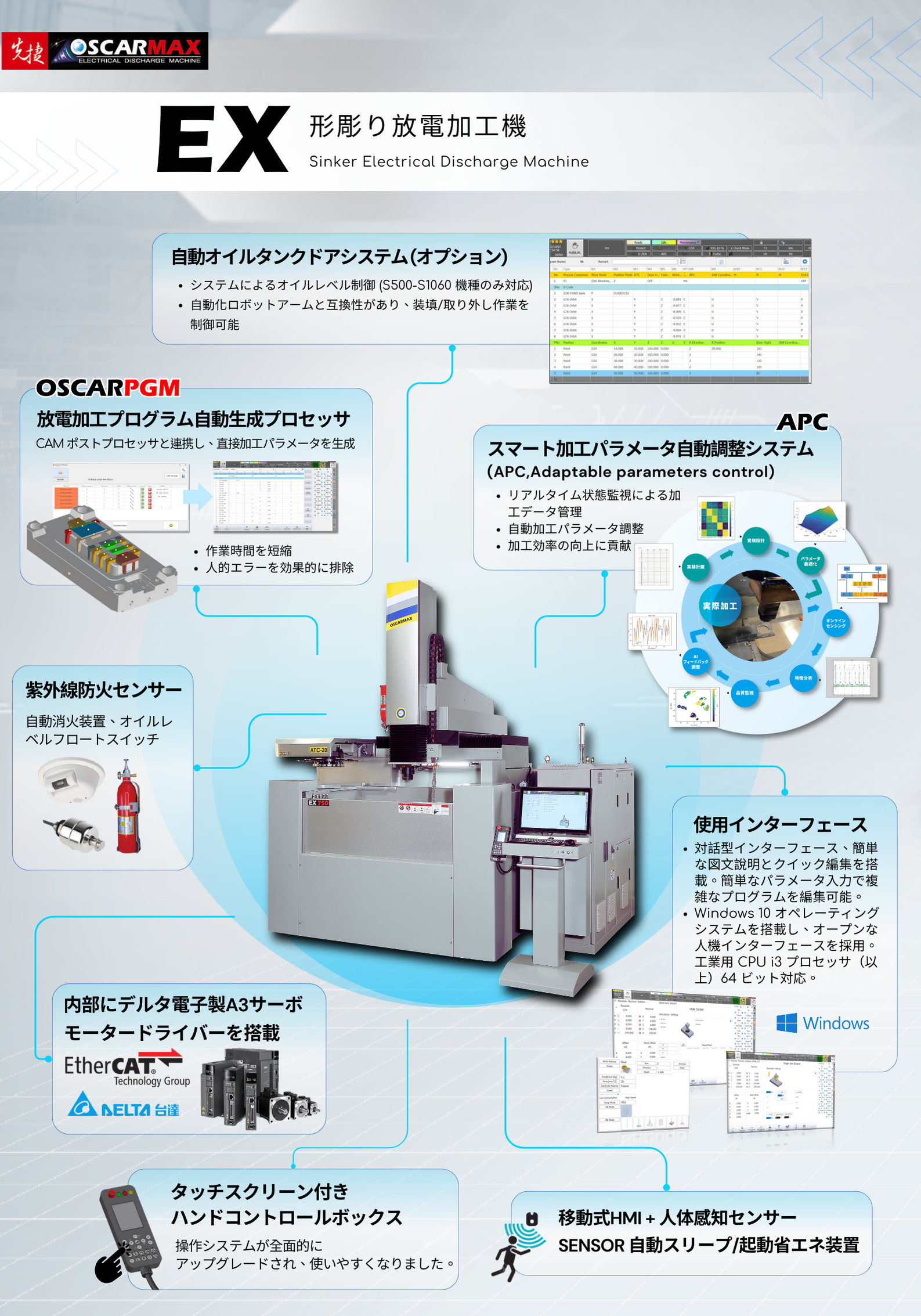 型彫放電加工機